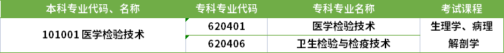 2022年河南專升本醫(yī)學(xué)檢驗技術(shù)專業(yè)對應(yīng)?？茖I(yè)