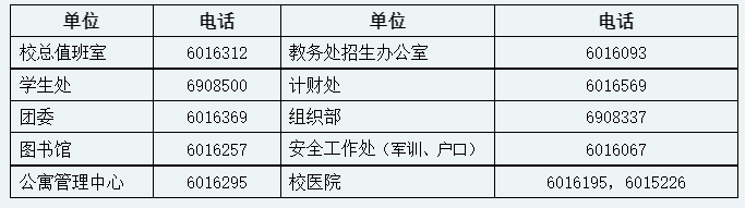 學(xué)校主要部門聯(lián)系電話一覽表