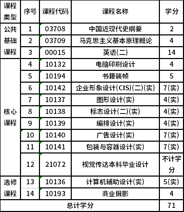 浙江科技学院自考本科视觉传达设计（130502）专业考试计划