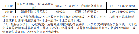 2020年山東專升本各院校最低投檔分數(shù)線公布（校薦生）