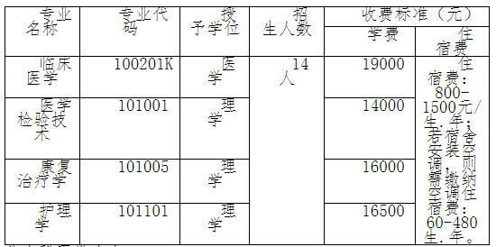 招生專業(yè)及收費(fèi)標(biāo)準(zhǔn)