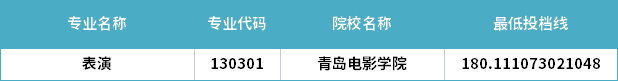 2022年山東專升本表演專業(yè)分?jǐn)?shù)線