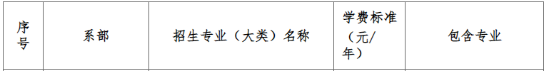 2022年專升本招生各專業(yè)學(xué)費(fèi)標(biāo)準(zhǔn)