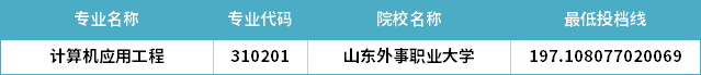 2022年山東專(zhuān)升本計(jì)算機(jī)應(yīng)用工程專(zhuān)業(yè)分?jǐn)?shù)線