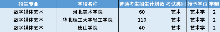 2022年河北專升本數(shù)字媒體藝術(shù)專業(yè)招生學(xué)校