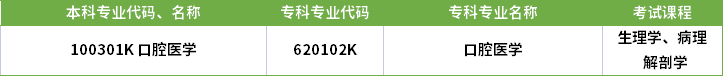 2022年河南專升本口腔醫(yī)學(xué)專業(yè)對(duì)應(yīng)?？茖I(yè)