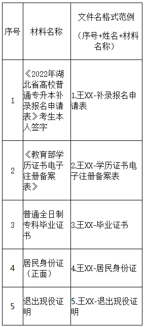 考生資料上傳要求