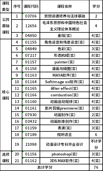 中國美術(shù)學(xué)院自考專科動漫設(shè)計（650120）專業(yè)考試計劃