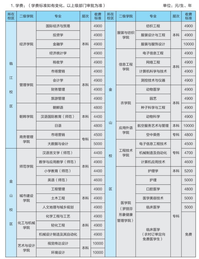 遼東學(xué)院2022級新生收費項目及標準明細表