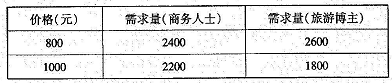 2022年4月自考00102世界市場行情真題試卷