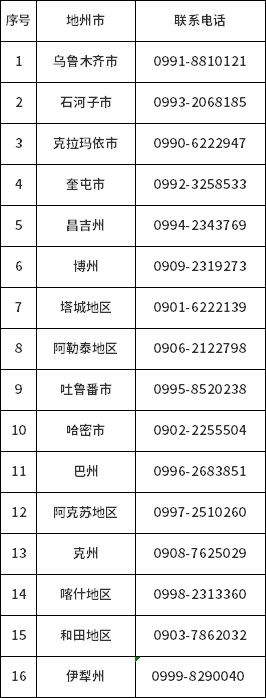 新疆2022年10月自考报名报考公告