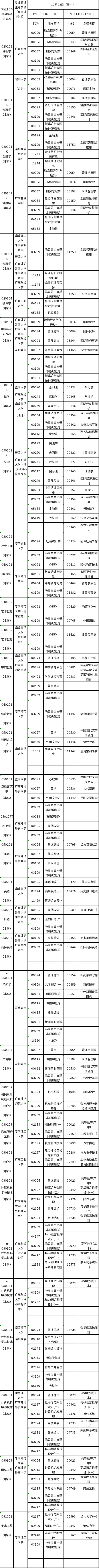 广东2022年10月22日自考专业及考试科目一览表