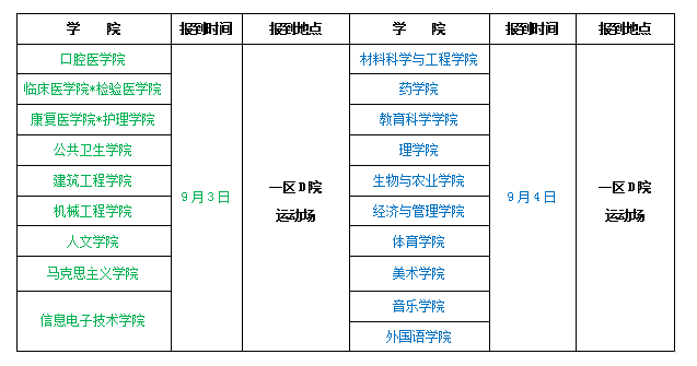 報到有關(guān)要求