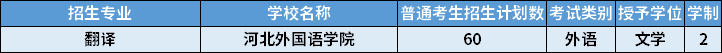 2022年河北专升本翻译专业招生学校