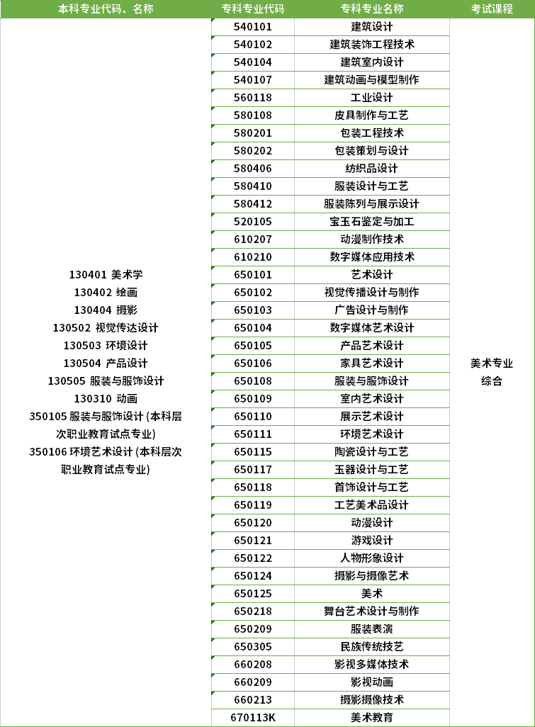 2022年河南專升本繪畫專業(yè)對應(yīng)?？茖I(yè)