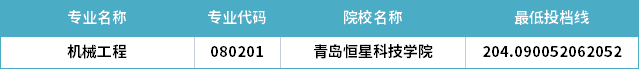 2022年山東專升本機械工程專業(yè)分數(shù)線