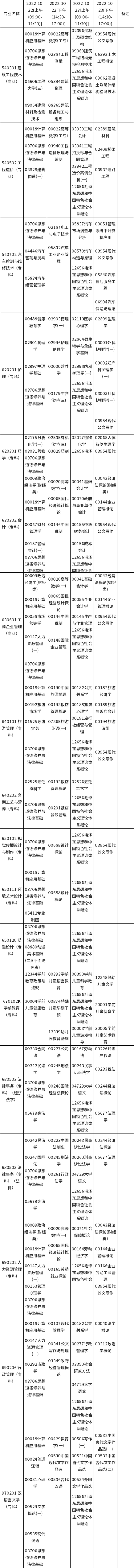 贵州2022年10月自考专科专业及考试科目