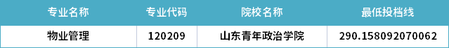 2022年山东专升本物流管理专业分数线