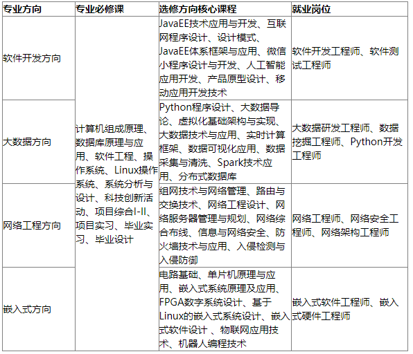 計(jì)算機(jī)科學(xué)與技術(shù)