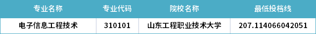 2022年山東專升本電子信息工程技術(shù)專業(yè)分?jǐn)?shù)線