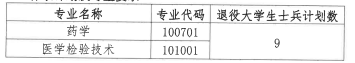 补录计划及专业要求