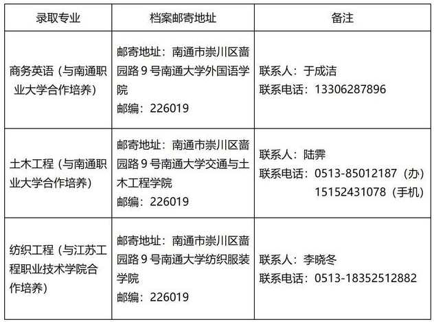 2022年南通大學(xué)專轉(zhuǎn)本錄取學(xué)生檔案接收地址