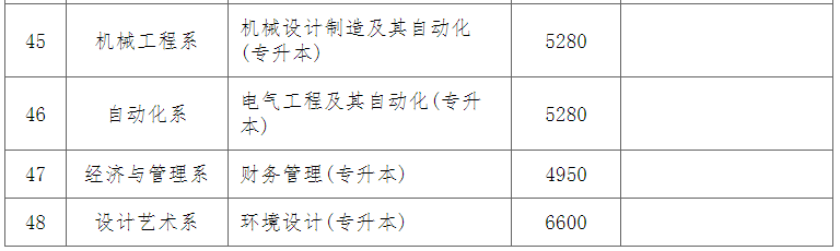 2022年專升本招生各專業(yè)學(xué)費(fèi)標(biāo)準(zhǔn)