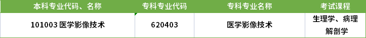 2022年河南專升本醫(yī)學(xué)影像技術(shù)專業(yè)對(duì)應(yīng)?？茖I(yè)