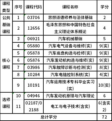 浙江师范大学自考专科汽车检测与维修技术（560702）专业考试计划
