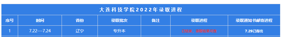 大連科技學(xué)院2022年專升本錄取通知書(shū)進(jìn)程