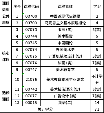 浙江师范大学自考本科艺术教育（040105）专业考试计划