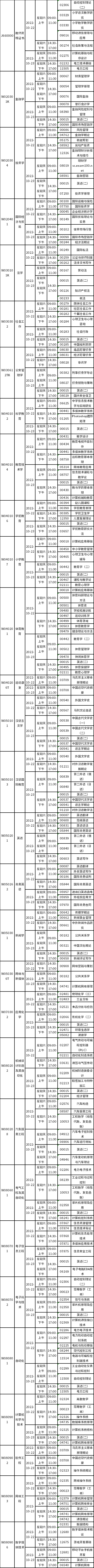 四川省2022年10月自考考试科目安排表