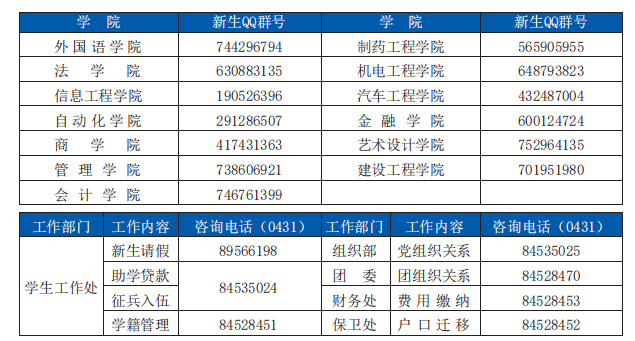 所属学院QQ群