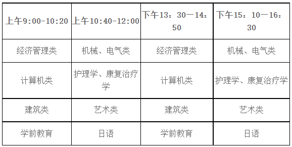 各專業(yè)（類）具體考試時間