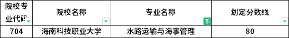 分數(shù)線