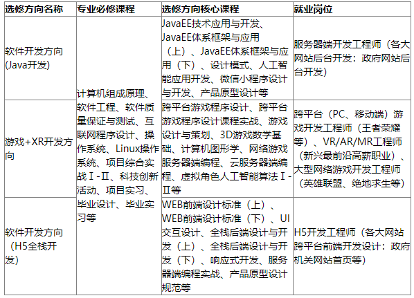 軟件工程