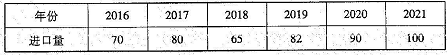 2022年4月自考00102世界市場(chǎng)行情真題試卷