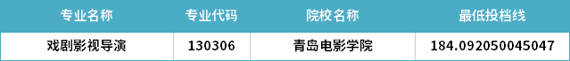 2022年山東專升本戲劇影視導演專業(yè)分數(shù)線