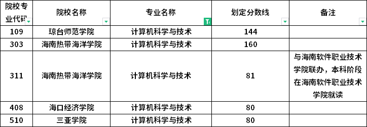 分?jǐn)?shù)線