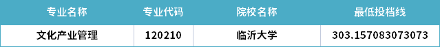 2022年山東專升本文化產(chǎn)業(yè)管理專業(yè)分?jǐn)?shù)線