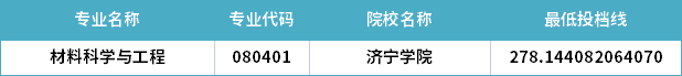 2022年山東專升本材料科學與工程專業(yè)分數(shù)線