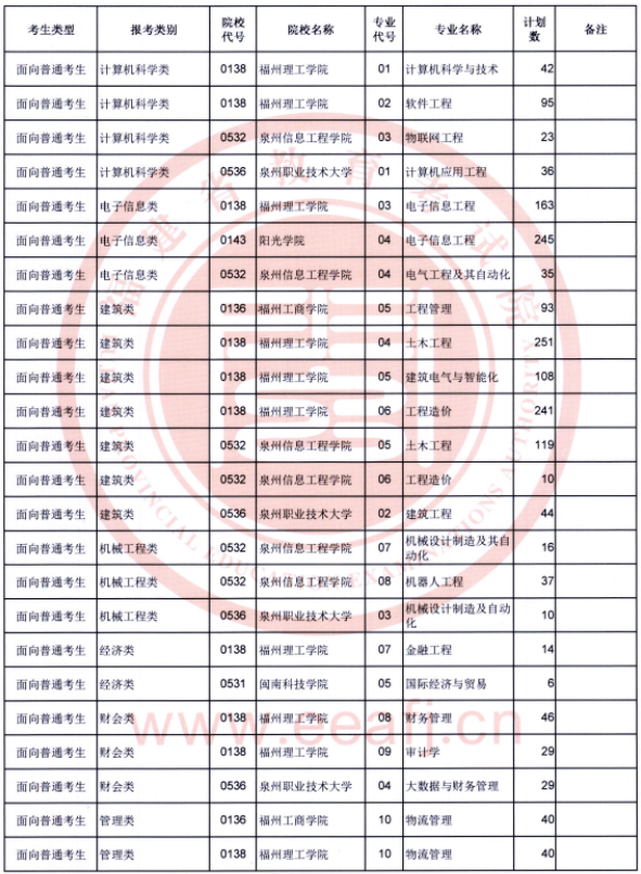 2022年福建專(zhuān)升本考試普通考生征求志愿計(jì)劃