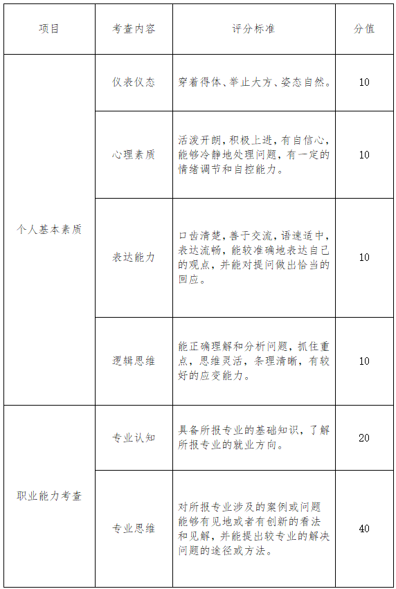 評(píng)分細(xì)則