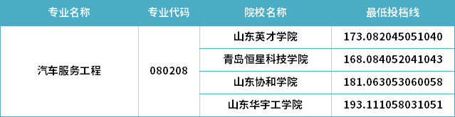 2022年山東專升本汽車服務(wù)工程專業(yè)分數(shù)線