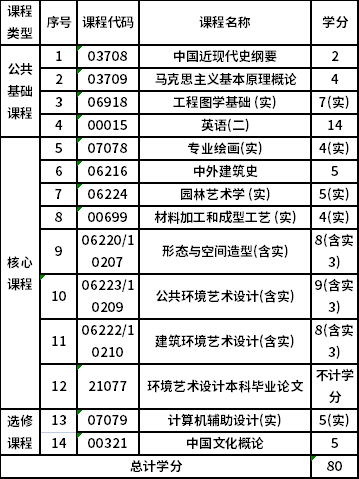 中国美术学院自考本科环境设计（130503）专业考试计划