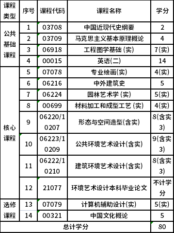 中國美術學院自考本科環(huán)境設計（130503）專業(yè)考試計劃