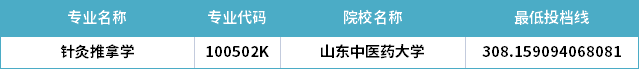 2022年山東專升本針灸推拿學專業(yè)分數(shù)線