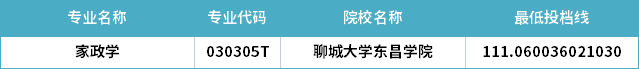 2022年山东专升本家政学专业分数线