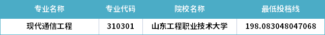 2022年山東專升本現(xiàn)代通信工程專業(yè)分數(shù)線