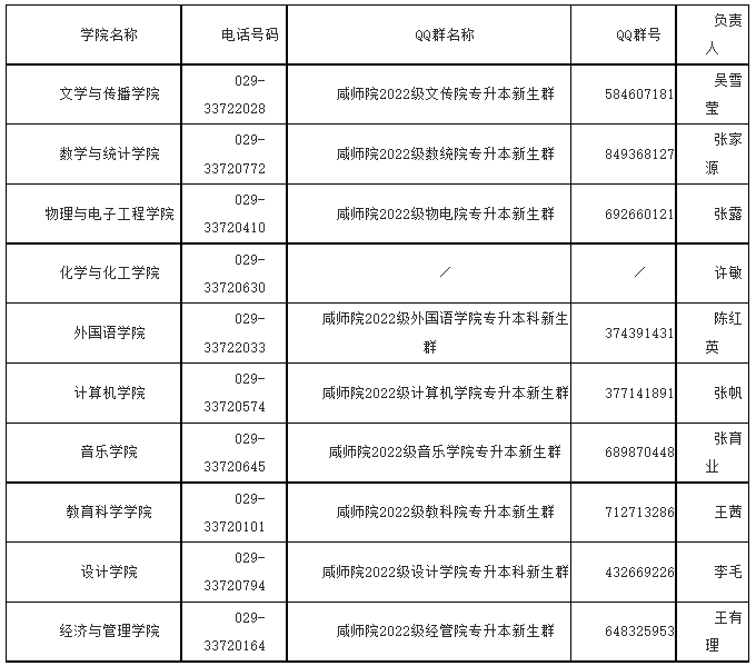 各二級學(xué)院學(xué)生工作辦公室聯(lián)系方式